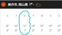 パワー、タイムの出る条件