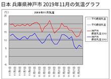 寒くなると真の力を出すみたいです
