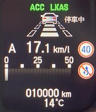 さようなら…4ケタ