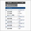 フリード燃費記録更新