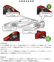 エンジン制御のイオンコントロールってなに？