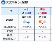 週末ライドは...無しよ
