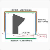 ベルヌーイの定理