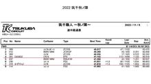 29周遅れのウェット耐久