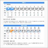ちょっと衝撃