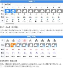 ちょっと衝撃