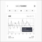 寒さに負けた。。。