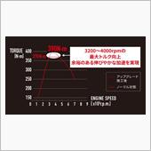 アップグレードとパーソナライズ
