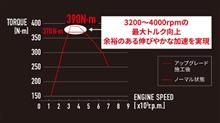 アップグレードとパーソナライズ