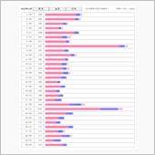 2022年11月のPVレポを ...