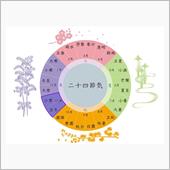 今日は なんの日