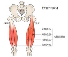 週末1回サボっただけで...