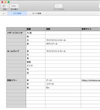 せっかくなので自分メモを作成