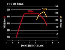 車体が大きくなっただけではないですね。
