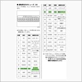 電源は　ヒューズ9番にします。