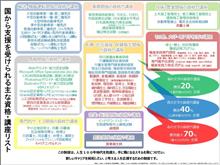 免許取得にハローワークからお金が出ます💵