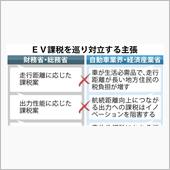 自動車関連税の行く末はどうな ...