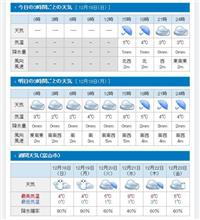 今冬の初雪(2022年12月)