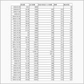 軽油価格