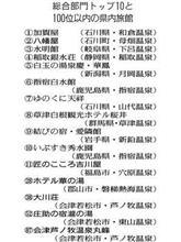 俺たちの吉川屋が「プロが選ぶ日本のホテル・旅館１００選」の７位に入ってるのＺＥ！！！！(そっちかよ