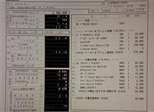 新型プリウス 注文