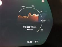 テスラの冬は電費の悪化で萎えた。