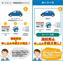 残価設定ローンとバッテリーの話し