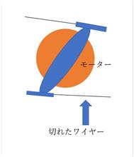 スパイダー幌壊れるorz