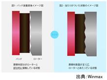 慣らし運転 慣らし運転