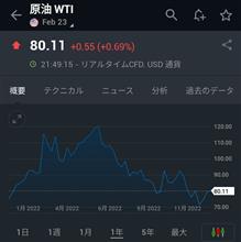 #原油価格 は…