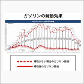 来年の価格はどうなりますかね ...