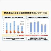福井　公安課巡査部長が酒気帯 ...