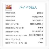 2022年ハイドラCP巡り　 ...