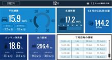 2022年12月走行記録