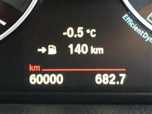 キリ番　60,000km