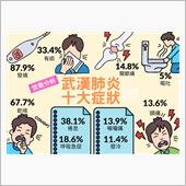 3年前の武漢を忘れるな！！