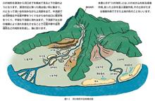 巨大な『三角州』？！