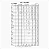 シトロエン前年比82.8%