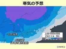 今のところ、まだ余裕あり