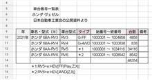 【統計】ヴェゼル 車台番号一覧 