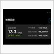 燃料代がトータル100万超えました