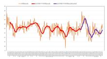 <フューエルワン(F1)投入開始後61回目の燃費計測結果>小反落なるもトレンドは続伸!! <フューエルワン(F1)投入開始後61回目の燃費計測結果>小反落なるもトレンドは続伸!!