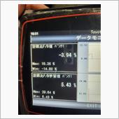 ANH10アルファードチェッ ...