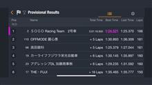 スーパー軽耐久in備北サーキット　リザルト
