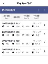 燃費記録