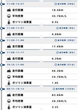 燃費凄っ‼️