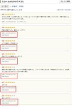 評価ビジネス