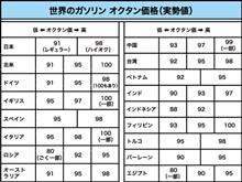 ゴルフ8Rのパワーについて