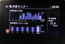 同じように走っても