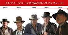 インディ・ジョーンズ　80歳か、じゃあしょうがない